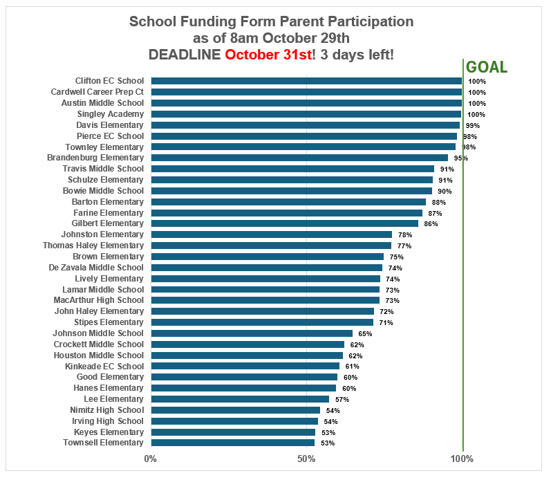 Participation Rate